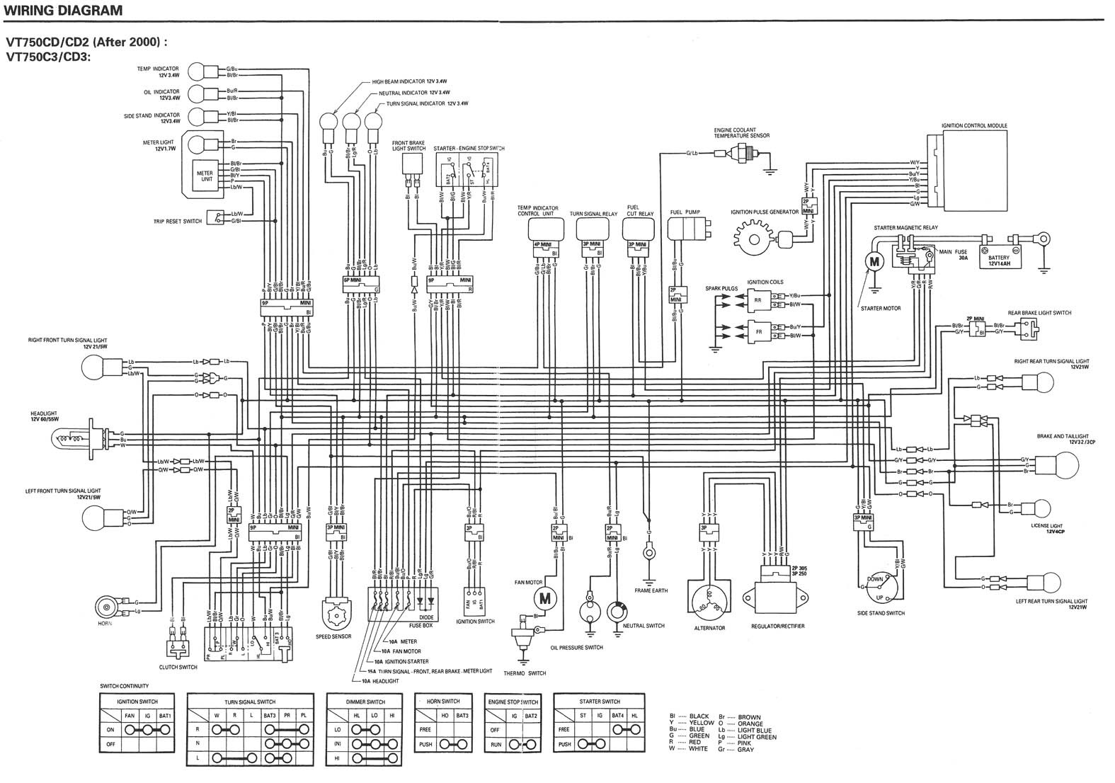 2002 Honda Shadow Sabre Wiring Diagram